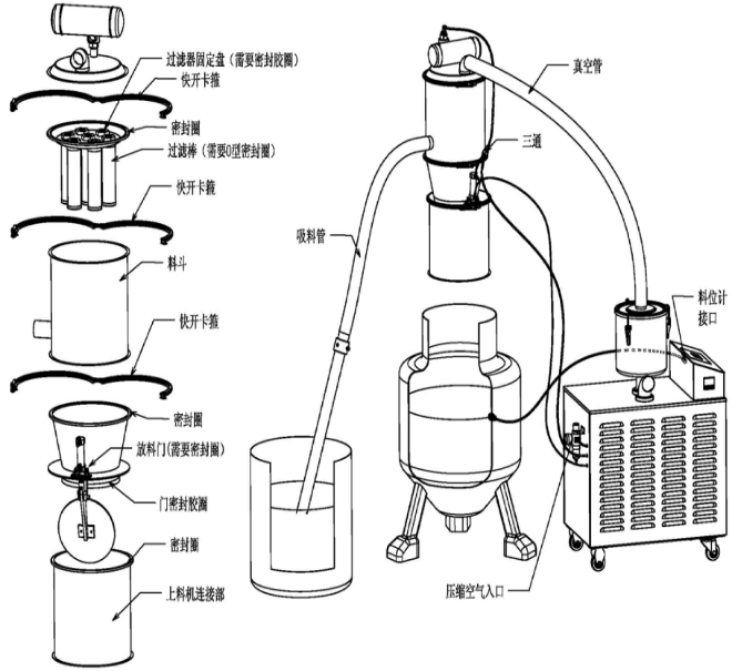 真空上料機的工作原理 真空上料機的工作原理