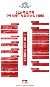 2024全國兩會(huì)閉幕！衛(wèi)生健康工作緊抓這些關(guān)鍵詞